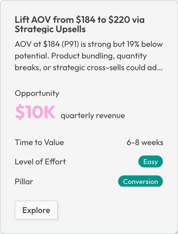 Strategic recommendation card showing AOV optimization opportunity with projected revenue impact and implementation details