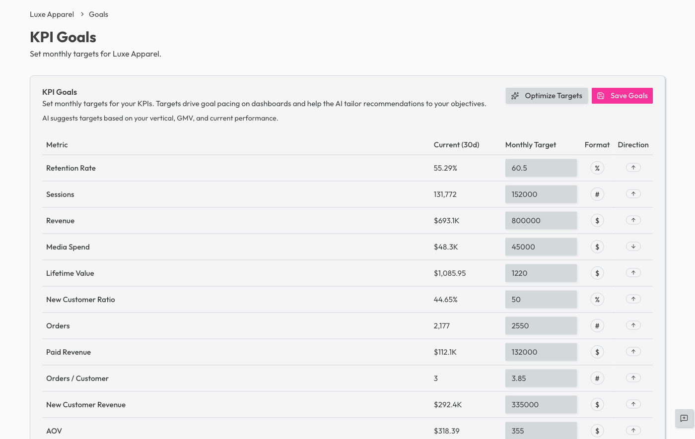 KPI goals configuration showing monthly targets for revenue, sessions, conversion rate, and other key metrics